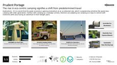 Camping Gear Trend Report Research Insight 1