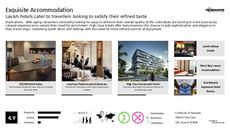 Hotel Aesthetic Trend Report Research Insight 1