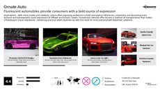 Luxury Auto Trend Report Research Insight 2