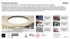 In-Store Display Trend Report Research Insight 4