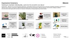 Sustainable Product Trend Report Research Insight 1