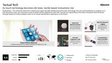 Touchscreen Tech Trend Report Research Insight 4