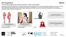 Dolls Trend Report Research Insight 3