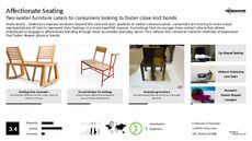 Seating Solution Trend Report Research Insight 3