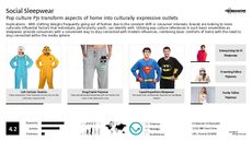 Youth Fashion Trend Report Research Insight 6