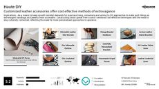 Handbags Trend Report Research Insight 3