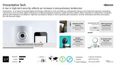 Digital Security Trend Report Research Insight 2
