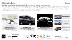 Eco-Friendly Car Trend Report Research Insight 1