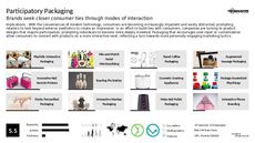 Interactive Packaging Trend Report Research Insight 4