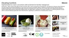 Food Promotion Trend Report Research Insight 2