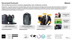 Backpacks Trend Report Research Insight 3