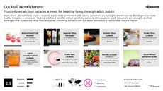 Healthy Beverage Trend Report Research Insight 2