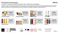 Juice Packaging Trend Report Research Insight 3