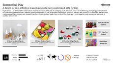 Sustainable Toy Trend Report Research Insight 3