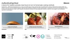Meat Snacking Trend Report Research Insight 1