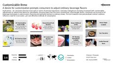 Beverage Flavor Trend Report Research Insight 3