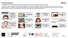 Beauty App Trend Report Research Insight 3