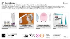 Beauty Device Trend Report Research Insight 3