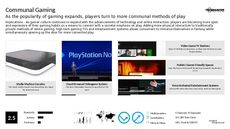 At-Home Entertainment Trend Report Research Insight 1