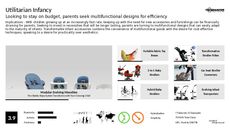 Multifunctional Tech Trend Report Research Insight 4