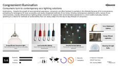 Lighting Solution Trend Report Research Insight 3