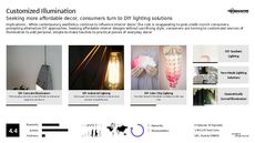 Light Technology Trend Report Research Insight 7