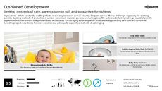 Infant Activity Trend Report Research Insight 5