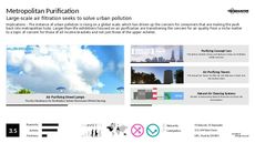 Pollution Trend Report Research Insight 4