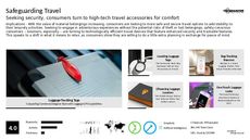 Travel Accessory Trend Report Research Insight 6