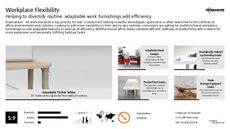 Office Productvity Trend Report Research Insight 4