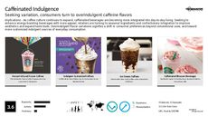 Caffeinated Food Trend Report Research Insight 2