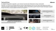 Connected Car Trend Report Research Insight 1