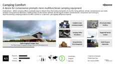 Multifunctional Design Trend Report Research Insight 1