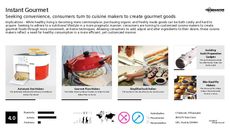 Instant Cuisine Trend Report Research Insight 3
