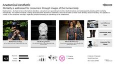 Human Anatomy Trend Report Research Insight 3