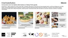 Meal Substitution Trend Report Research Insight 1
