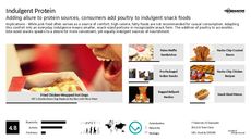 Handheld Food Trend Report Research Insight 3