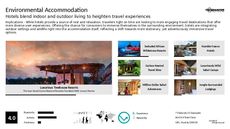 Hostel Trend Report Research Insight 3