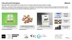 Educational Packaging Trend Report Research Insight 2