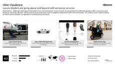 Luxury Service Trend Report Research Insight 3
