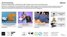 3D-Printed Toy Trend Report Research Insight 1