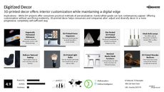 3D Technology Trend Report Research Insight 3