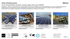 Solar Technology Trend Report Research Insight 2