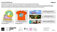 Philanthrophy Trend Report Research Insight 5