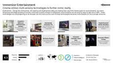 Augmented Reality Entertainment Trend Report Research Insight 3