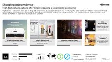 Shopper Experience Trend Report Research Insight 3