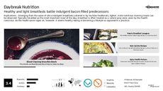 Breakfast Food Trend Report Research Insight 1