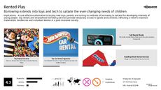 Smart Toy Trend Report Research Insight 5