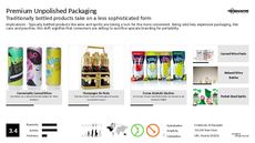 Bottle Packaging Trend Report Research Insight 2