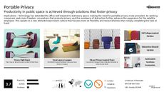 Shared Office Trend Report Research Insight 4